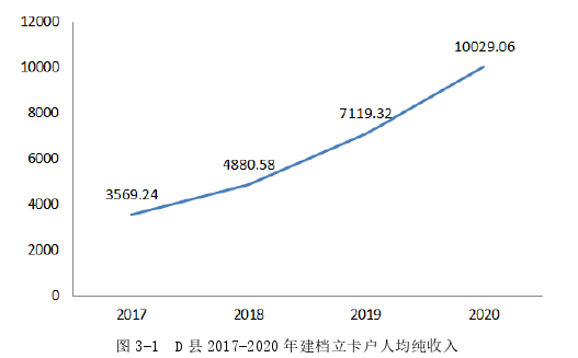 行政管理毕业论文参考