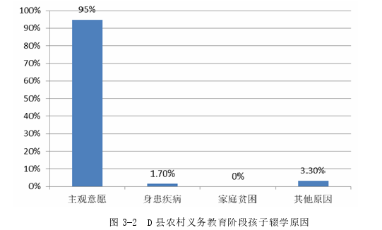 行政管理毕业论文怎么写