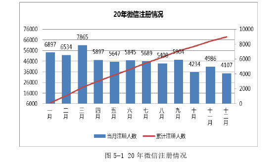 营销毕业论文参考