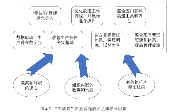 毕业论文范文参考