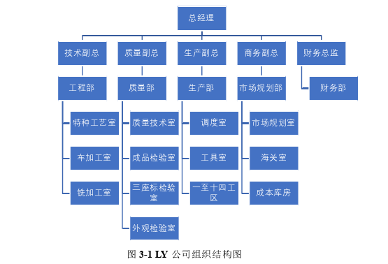 毕业论文范文怎么写