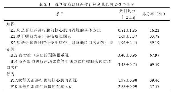 护理毕业论文参考