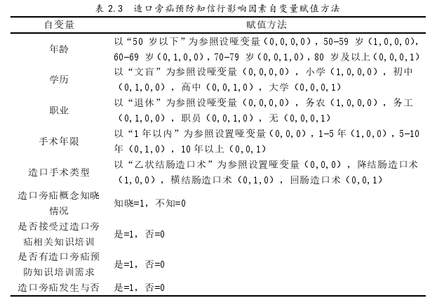 护理毕业论文怎么写