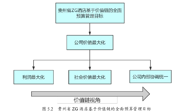 酒店管理毕业论文参考