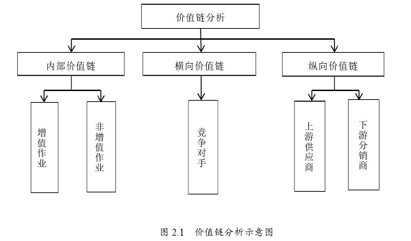 酒店管理毕业论文怎么写