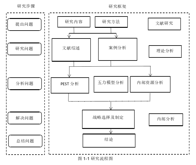 高校毕业论文参考