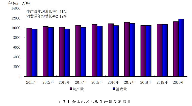 高校毕业论文怎么写