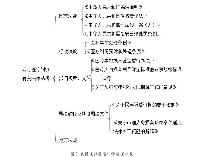 EI/SCI论文代写怎么写