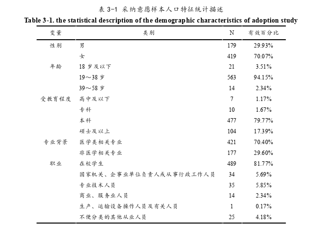 管理学论文怎么写