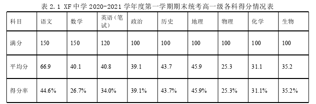 教育论文参考