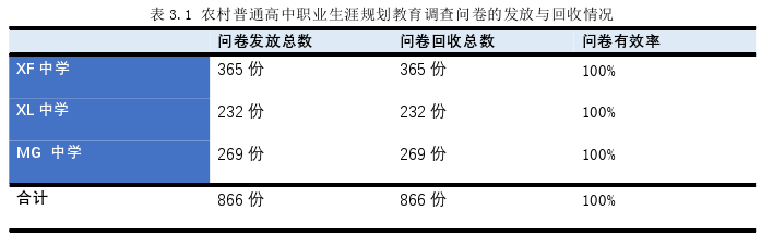 教育论文怎么写