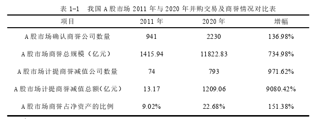 会计论文参考