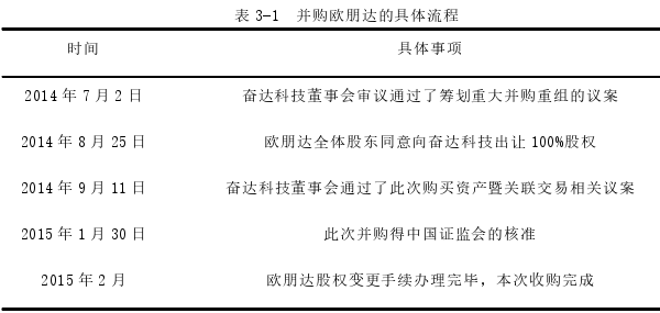 会计论文怎么写