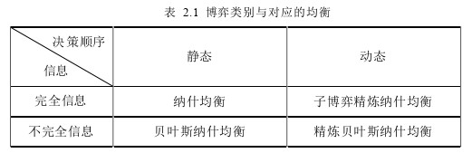 计算机论文怎么写