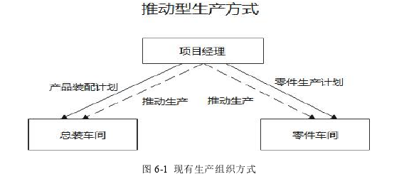 项目管理论文参考