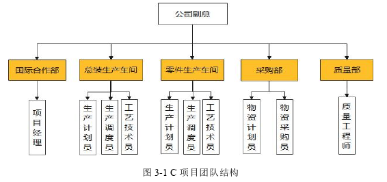 项目管理论文怎么写