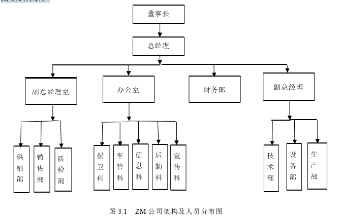 MBA毕业论文参考