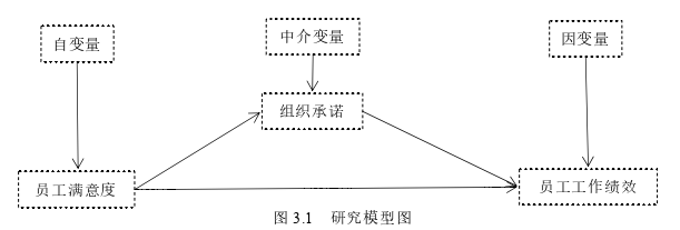 MBA毕业论文怎么写