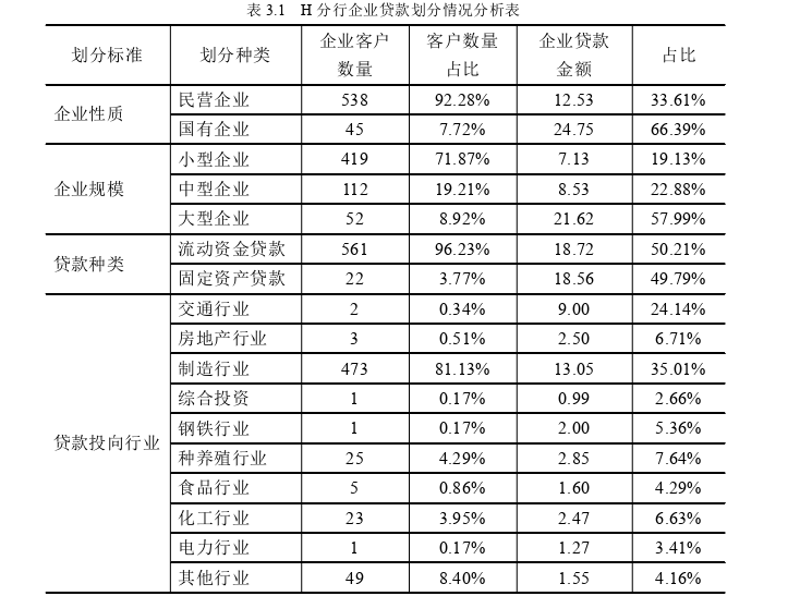 MBA论文范文参考