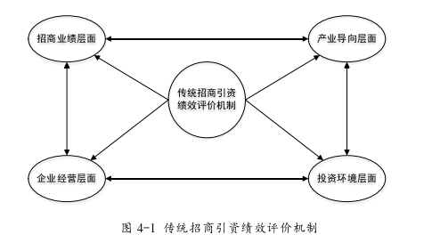 企业管理论文怎么写