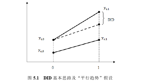 金融论文参考