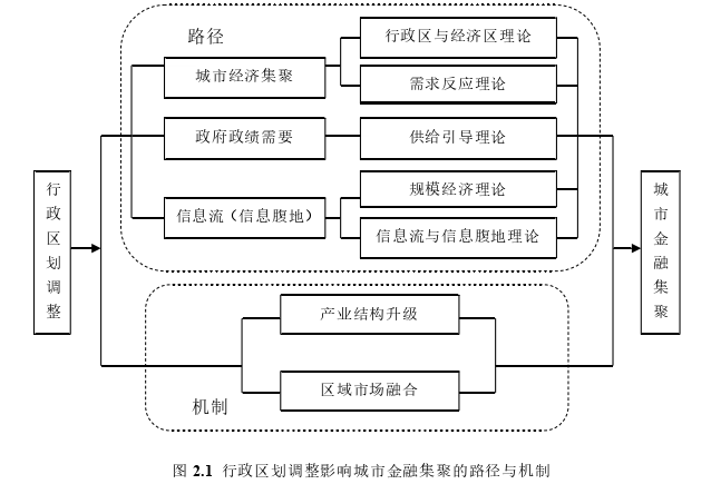 金融论文怎么写