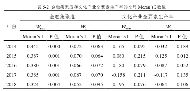 金融论文参考