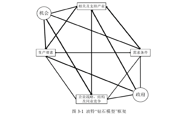 金融论文怎么写