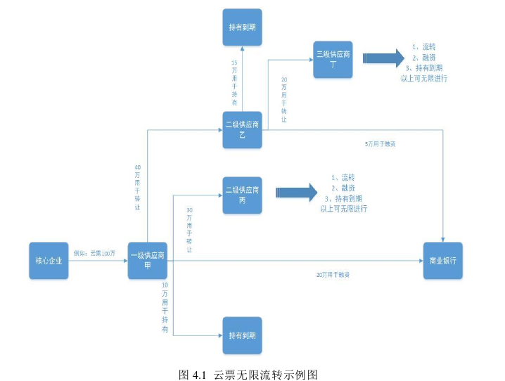 金融论文参考