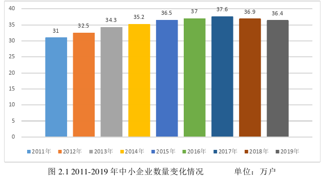 金融论文怎么写