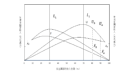 金融论文参考