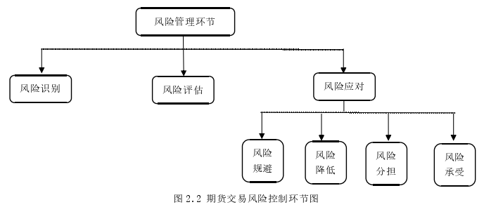 金融论文怎么写