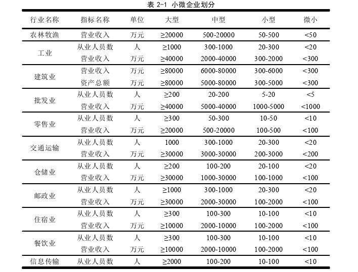 金融论文参考