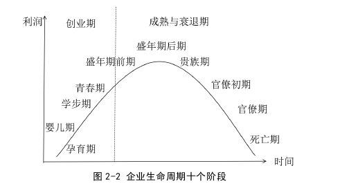 金融论文怎么写