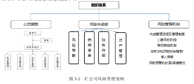 会计论文怎么写