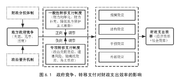 金融论文参考