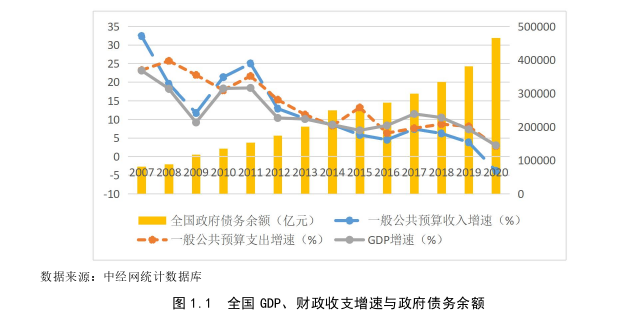 金融论文怎么写