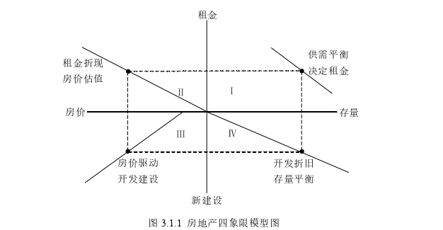 金融论文怎么写