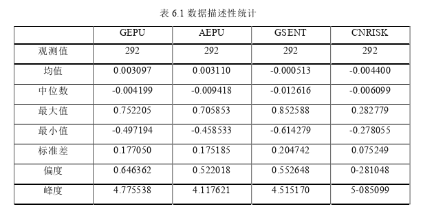 金融论文参考