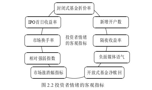 金融论文怎么写