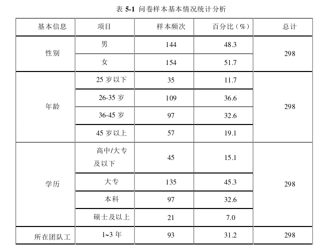 企业管理论文