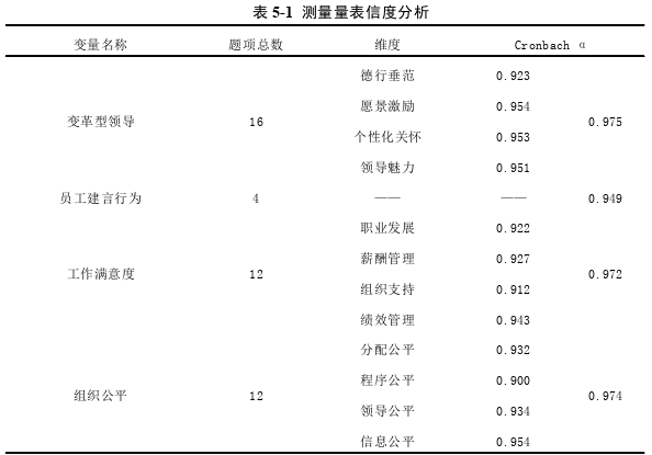 企业管理论文参考