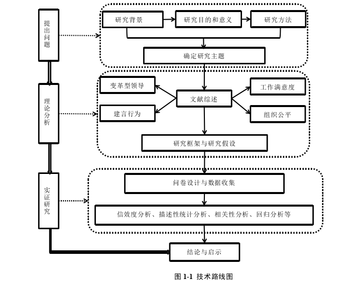 企业管理论文怎么写