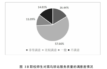 企业管理论文怎么写