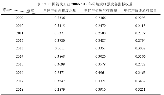 企业管理论文