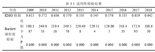 企业管理论文怎么写