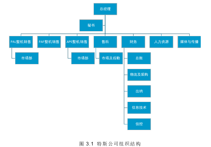 企业管理论文怎么写