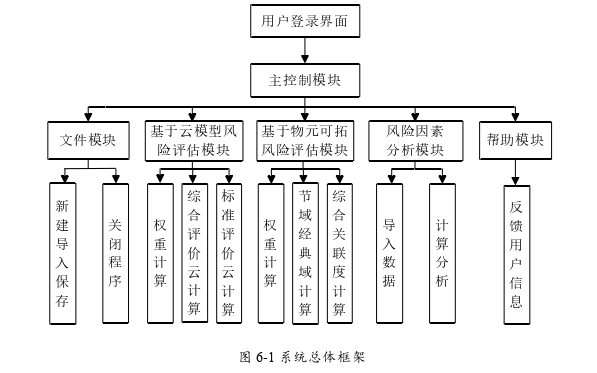 项目管理论文参考