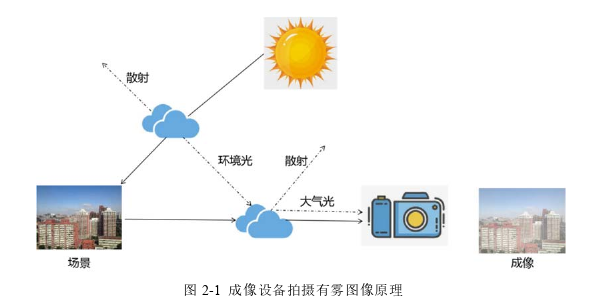 计算机论文怎么写