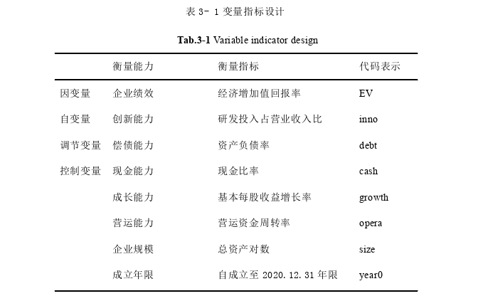 会计论文怎么写